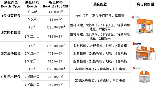 2021中国中部(湖北)国际食品博览会展位价格 联系电话 2021中国中部(湖北)国际食品博览会展位价格 联系电话